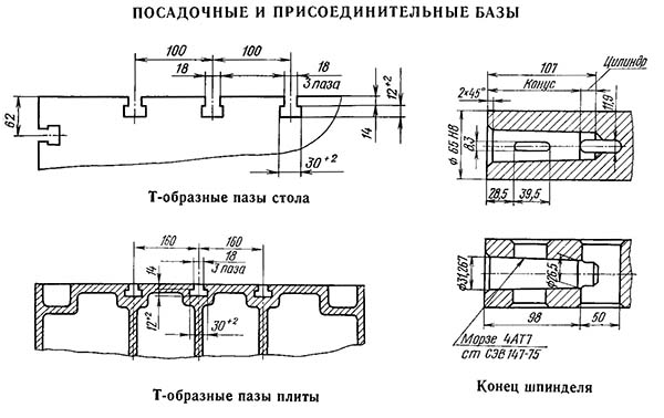 Посалочні та приєднувальні розміри верстата 2532л